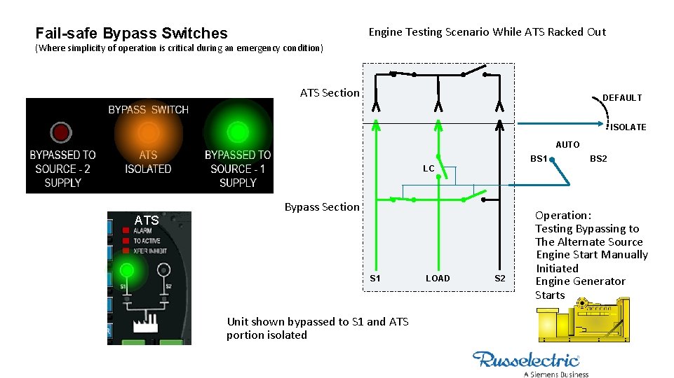 Engine Testing Scenario While ATS Racked Out Fail-safe Bypass Switches (Where simplicity of operation