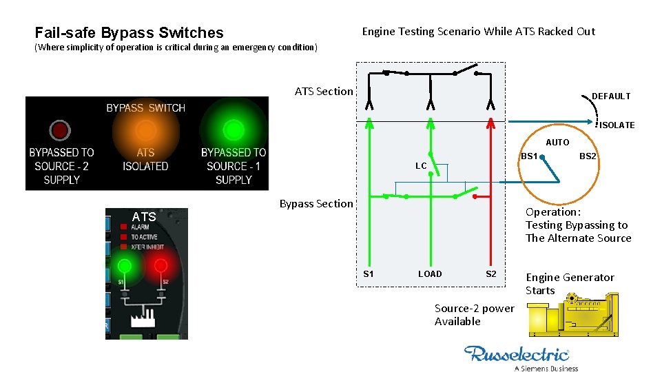Engine Testing Scenario While ATS Racked Out Fail-safe Bypass Switches (Where simplicity of operation