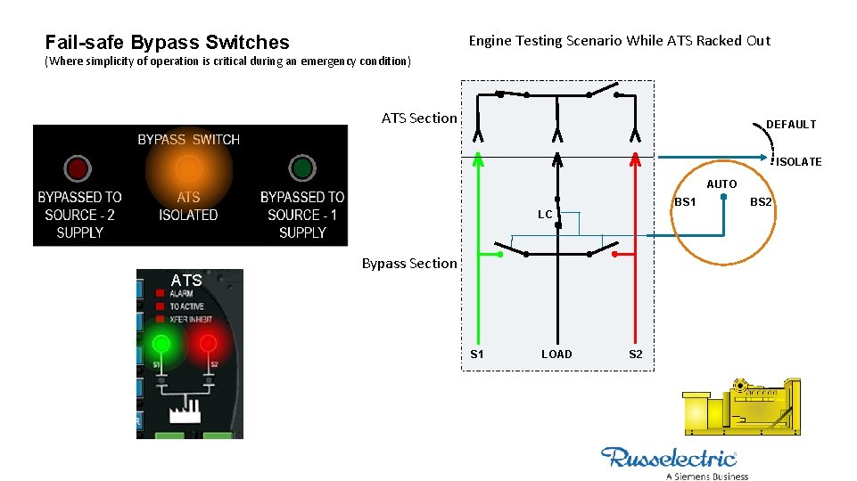Engine Testing Scenario While ATS Racked Out Fail-safe Bypass Switches (Where simplicity of operation