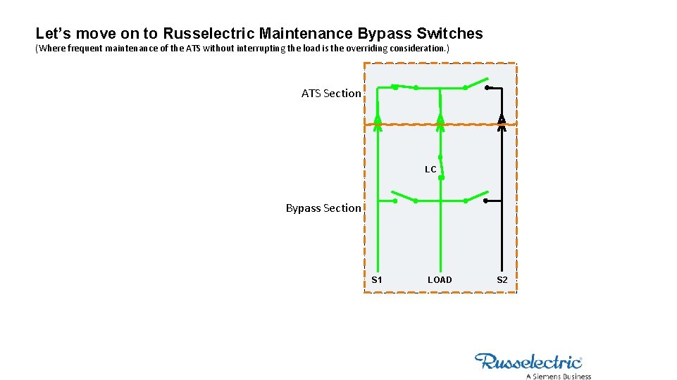 Let’s move on to Russelectric Maintenance Bypass Switches (Where frequent maintenance of the ATS