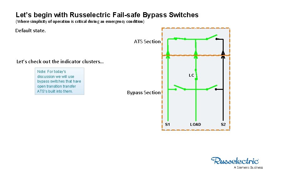 Let’s begin with Russelectric Fail-safe Bypass Switches (Where simplicity of operation is critical during