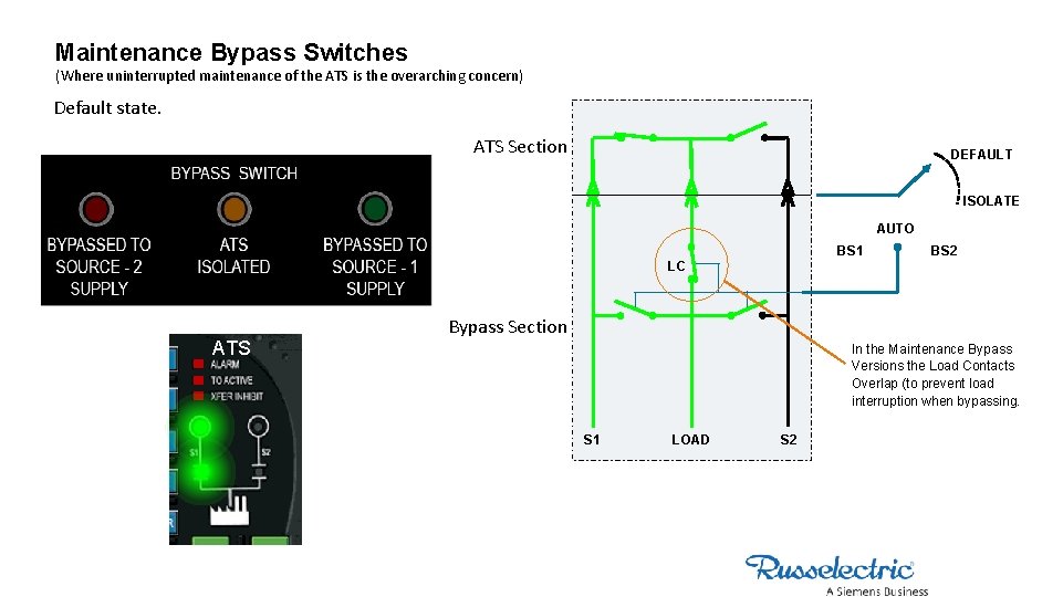 Maintenance Bypass Switches (Where uninterrupted maintenance of the ATS is the overarching concern) Default