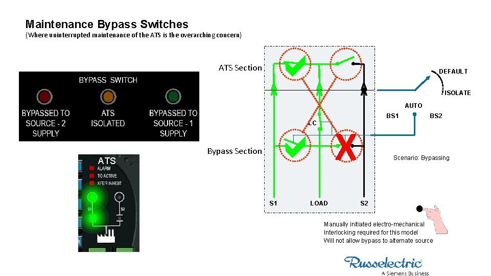 Maintenance Bypass Switches (Where uninterrupted maintenance of the ATS is the overarching concern) ATS