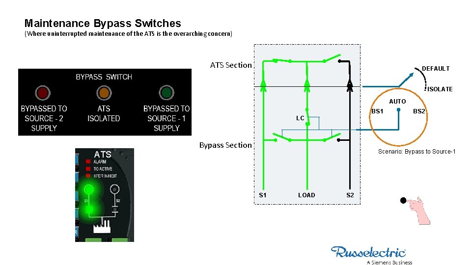 Maintenance Bypass Switches (Where uninterrupted maintenance of the ATS is the overarching concern) ATS