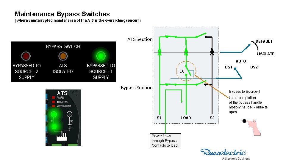 Maintenance Bypass Switches (Where uninterrupted maintenance of the ATS is the overarching concern) ATS