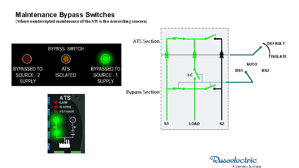Maintenance Bypass Switches (Where uninterrupted maintenance of the ATS is the overarching concern) ATS