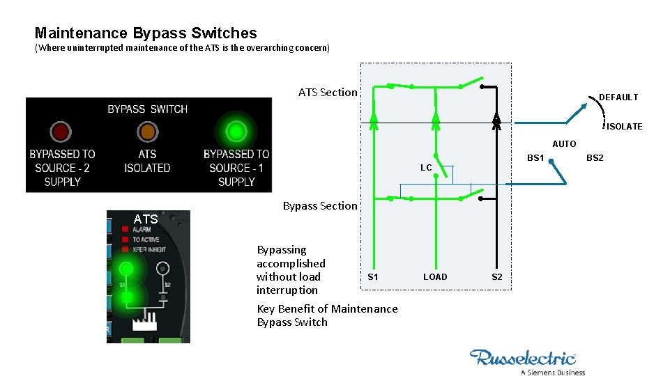 Maintenance Bypass Switches (Where uninterrupted maintenance of the ATS is the overarching concern) ATS
