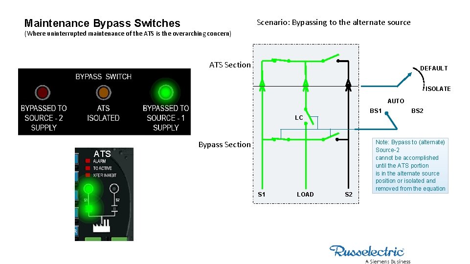 Scenario: Bypassing to the alternate source Maintenance Bypass Switches (Where uninterrupted maintenance of the