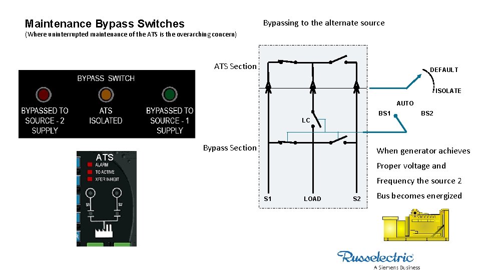 Bypassing to the alternate source Maintenance Bypass Switches (Where uninterrupted maintenance of the ATS