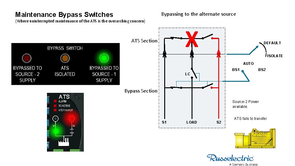 Bypassing to the alternate source Maintenance Bypass Switches (Where uninterrupted maintenance of the ATS