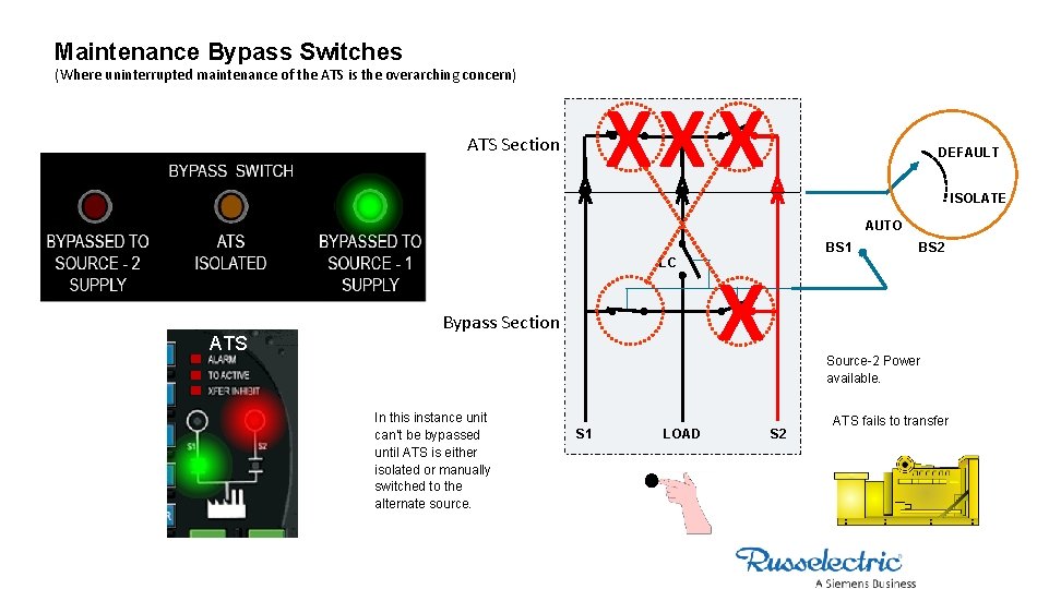 Maintenance Bypass Switches (Where uninterrupted maintenance of the ATS is the overarching concern) XX