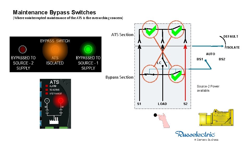 Maintenance Bypass Switches (Where uninterrupted maintenance of the ATS is the overarching concern) ATS