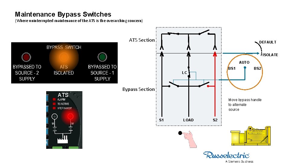 Maintenance Bypass Switches (Where uninterrupted maintenance of the ATS is the overarching concern) ATS