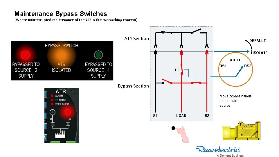 Maintenance Bypass Switches (Where uninterrupted maintenance of the ATS is the overarching concern) ATS
