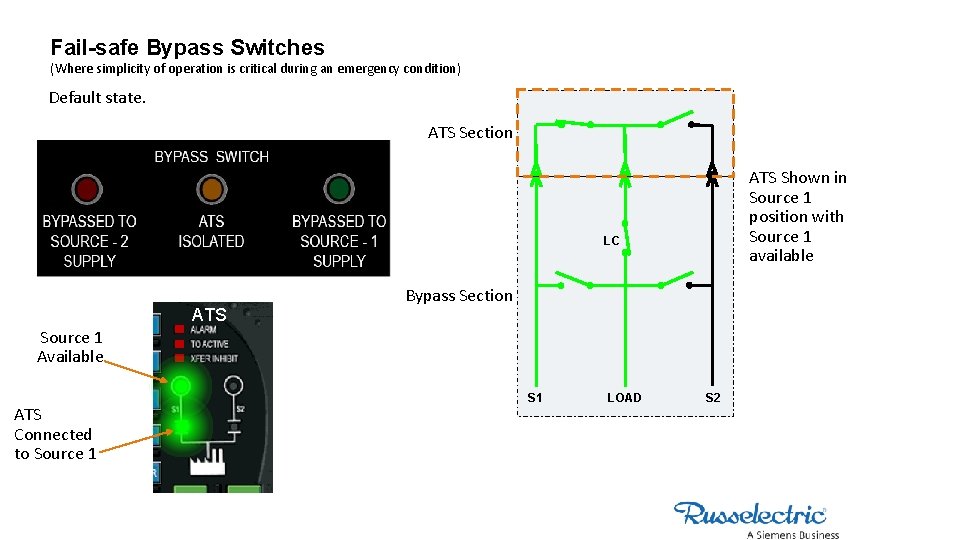 Fail-safe Bypass Switches (Where simplicity of operation is critical during an emergency condition) Default