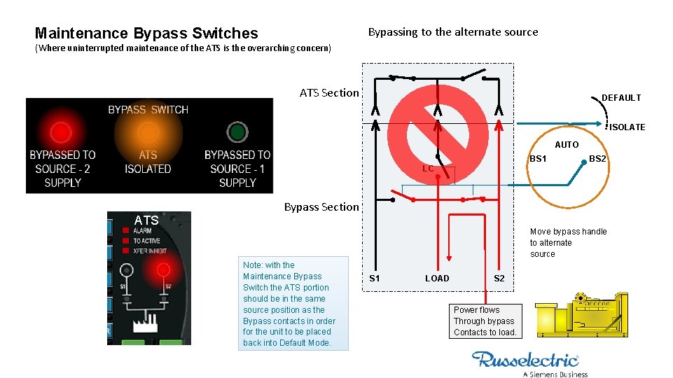 Bypassing to the alternate source Maintenance Bypass Switches (Where uninterrupted maintenance of the ATS