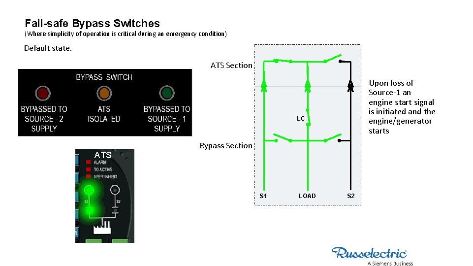 Fail-safe Bypass Switches (Where simplicity of operation is critical during an emergency condition) Default