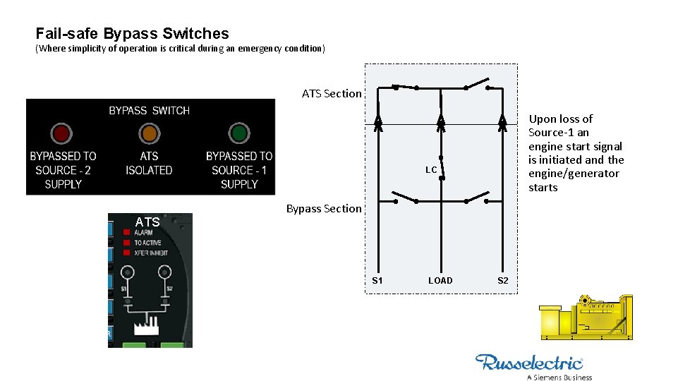 Fail-safe Bypass Switches (Where simplicity of operation is critical during an emergency condition) ATS