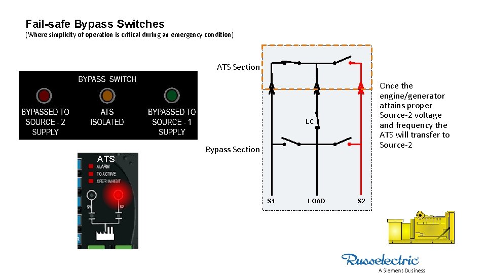 Fail-safe Bypass Switches (Where simplicity of operation is critical during an emergency condition) ATS