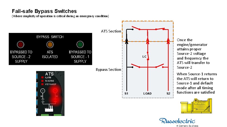 Fail-safe Bypass Switches (Where simplicity of operation is critical during an emergency condition) ATS