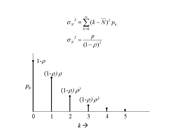 1 -r (1 -r) r pk (1 -r) r 2 (1 -r) r 3