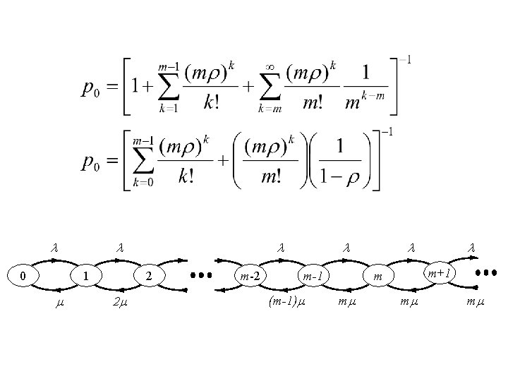  0 1 2 2 m-1 (m-1) m+1 m m m m 