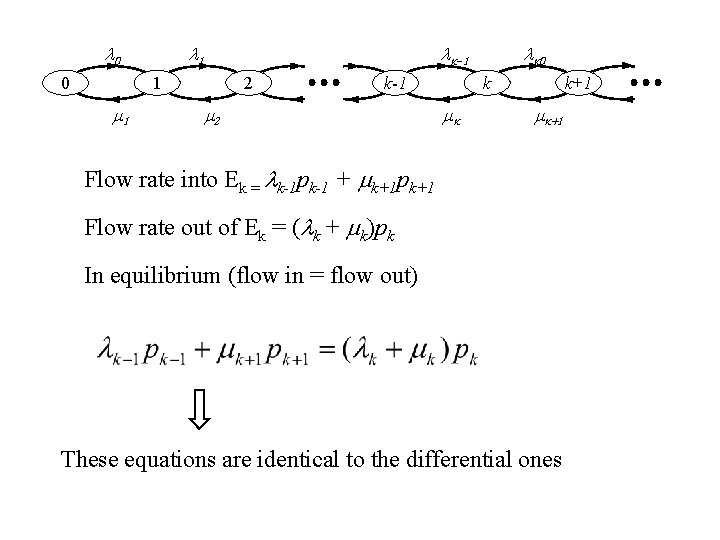  0 0 1 k-1 1 1 2 k-1 2 k 0 k k