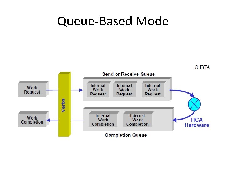 Queue-Based Mode 