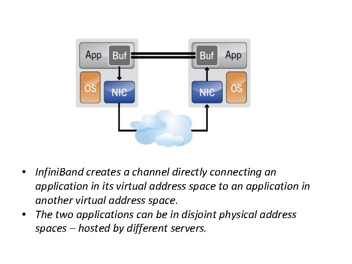  • Infini. Band creates a channel directly connecting an application in its virtual