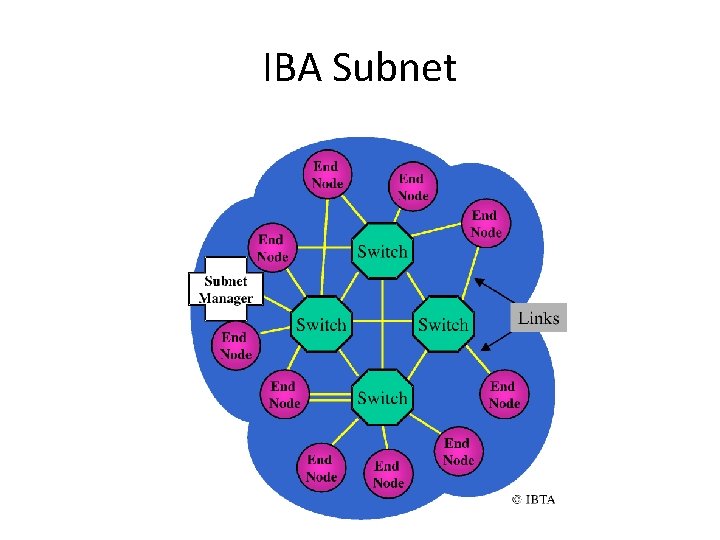 IBA Subnet 