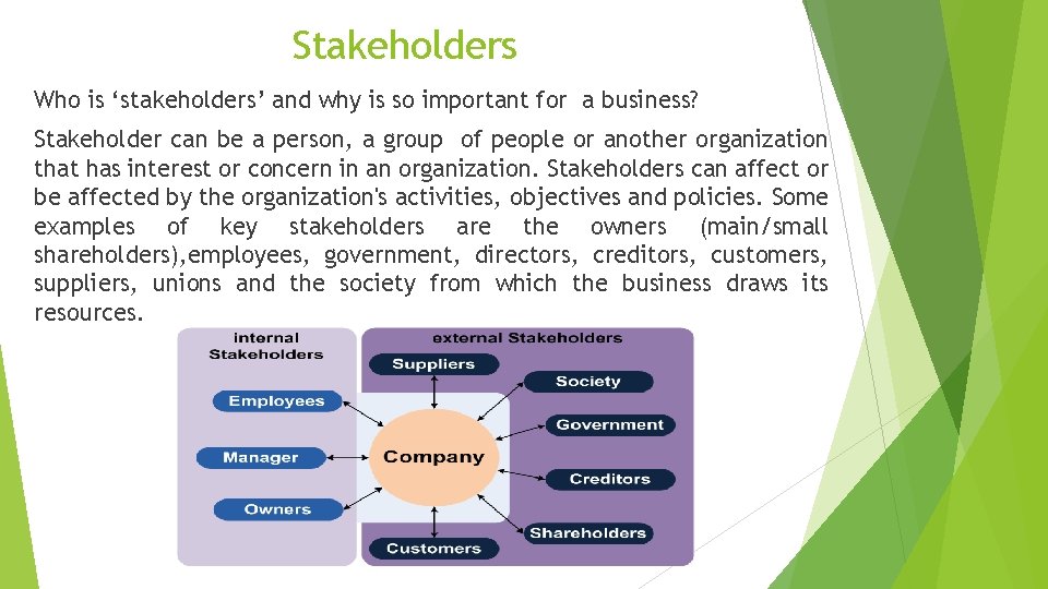 Stakeholders Who is ‘stakeholders’ and why is so important for a business? Stakeholder can