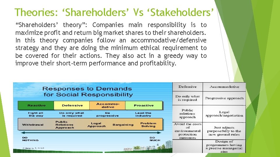 Theories: ‘Shareholders’ Vs ‘Stakeholders’ “Shareholders’ theory”: Companies main responsibility is to maximize profit and