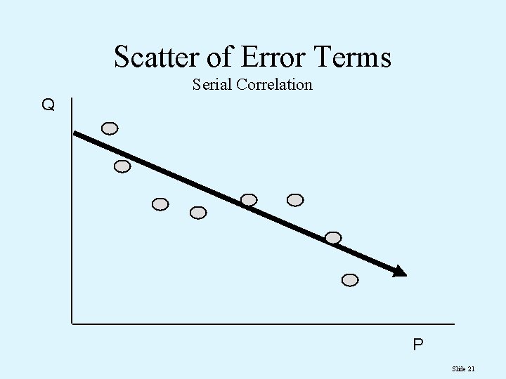 Scatter of Error Terms Serial Correlation Q P Slide 21 