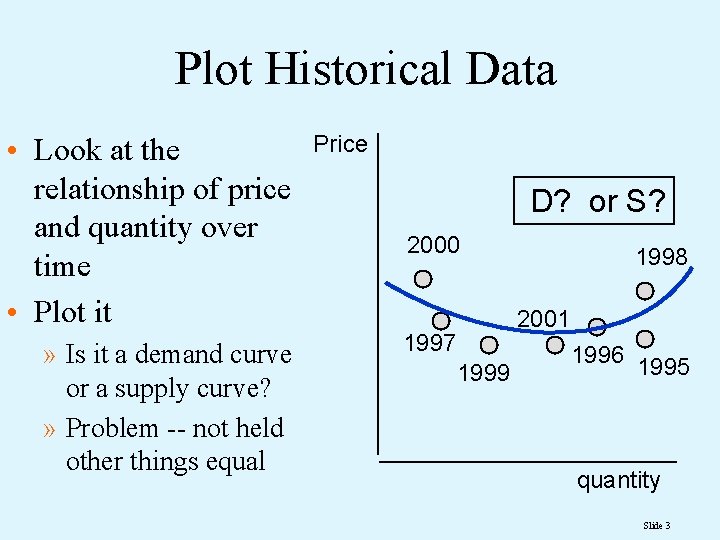 Plot Historical Data • Look at the relationship of price and quantity over time