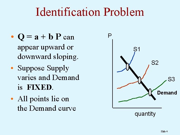 Identification Problem • Q = a + b P can appear upward or downward