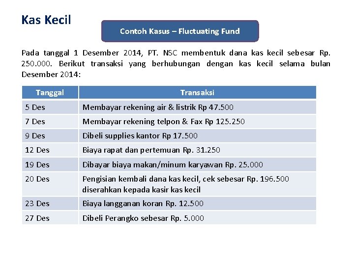 Kas Kecil Contoh Kasus – Fluctuating Fund Pada tanggal 1 Desember 2014, PT. NSC