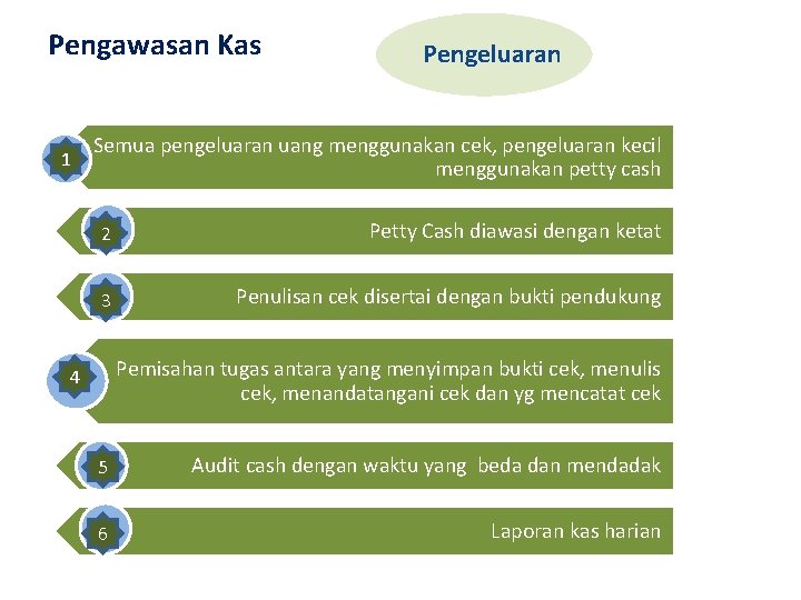 Pengawasan Kas 1 Pengeluaran Semua pengeluaran uang menggunakan cek, pengeluaran kecil menggunakan petty cash