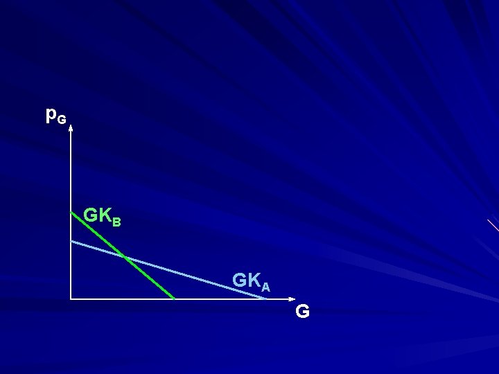 p. G GKB GKA G 