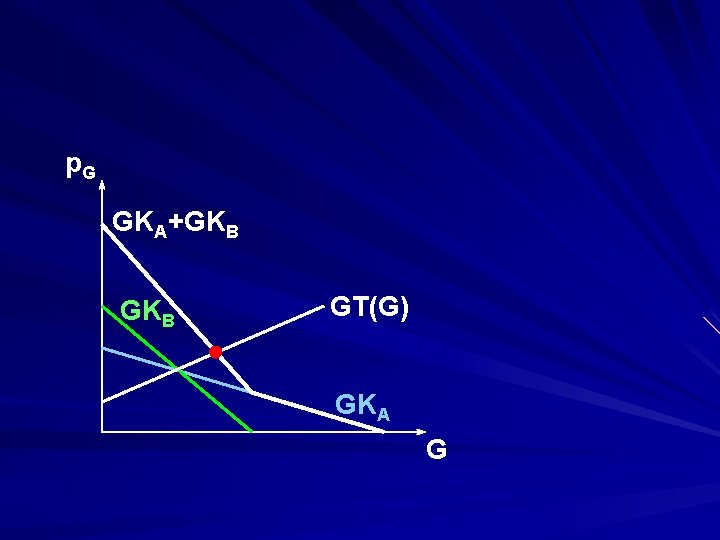 p. G GKA+GKB GT(G) GKA G 