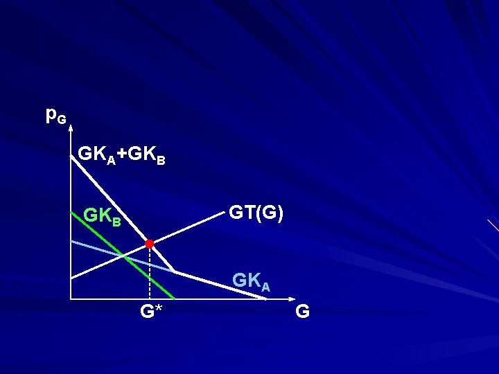 p. G GKA+GKB GT(G) GKB GKA G* G 