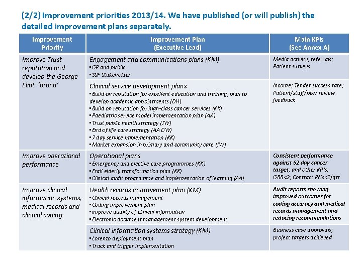 (2/2) Improvement priorities 2013/14. We have published (or will publish) the detailed improvement plans