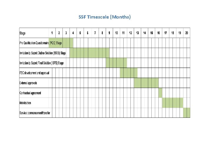 SSF Timescale (Months) 
