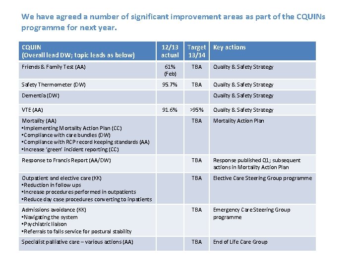We have agreed a number of significant improvement areas as part of the CQUINs