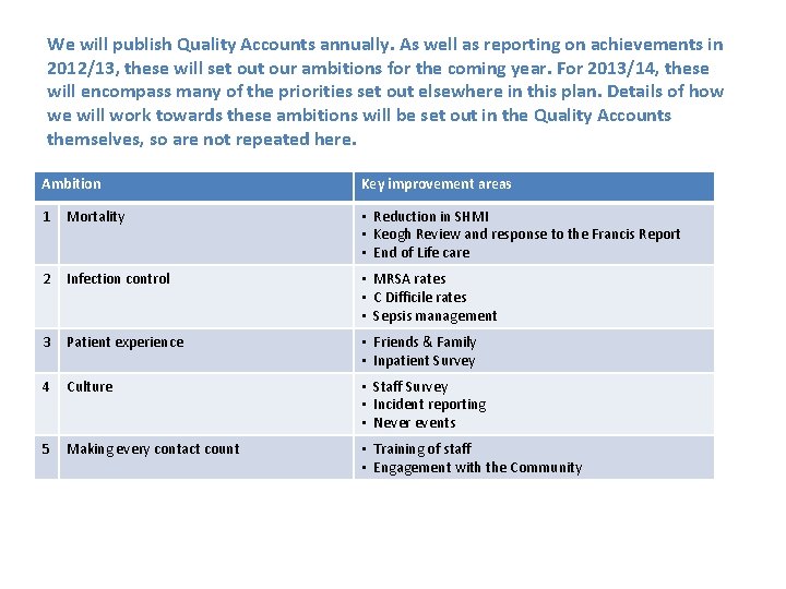 We will publish Quality Accounts annually. As well as reporting on achievements in 2012/13,