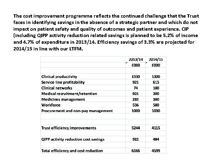 The cost improvement programme reflects the continued challenge that the Trust faces in identifying