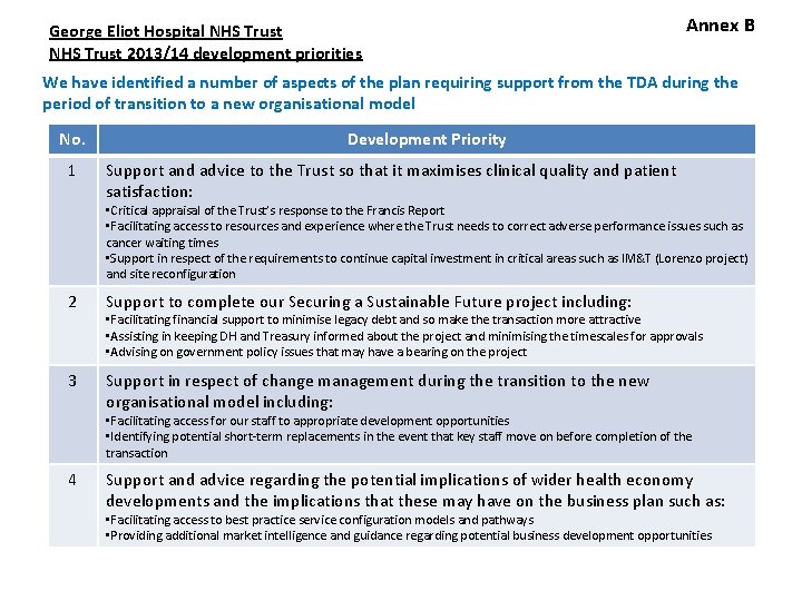George Eliot Hospital NHS Trust 2013/14 development priorities Annex B We have identified a