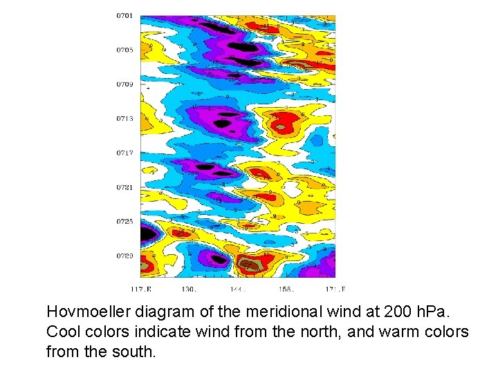 Hovmoeller diagram of the meridional wind at 200 h. Pa. Cool colors indicate wind
