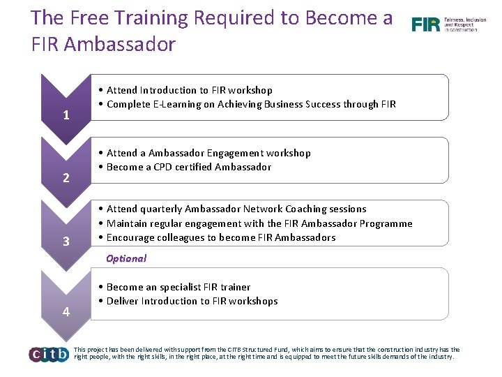 The Free Training Required to Become a FIR Ambassador 1 2 3 • Attend