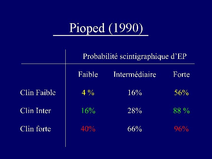 Pioped (1990) 