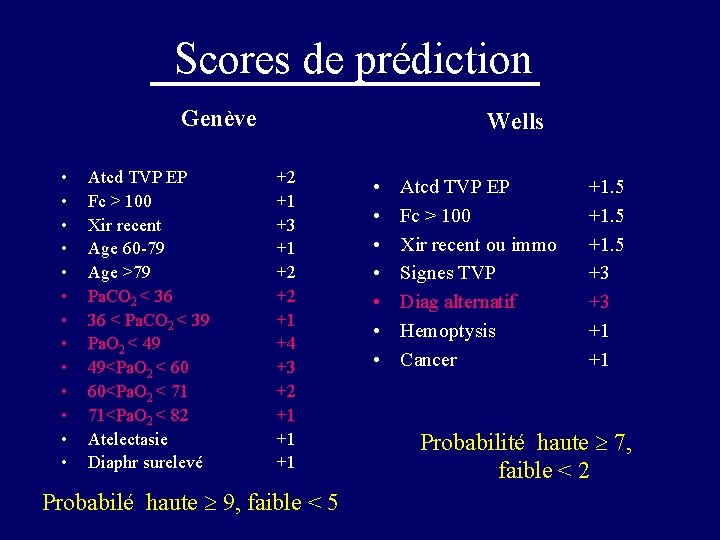Scores de prédiction Genève • • • • Atcd TVP EP Fc > 100